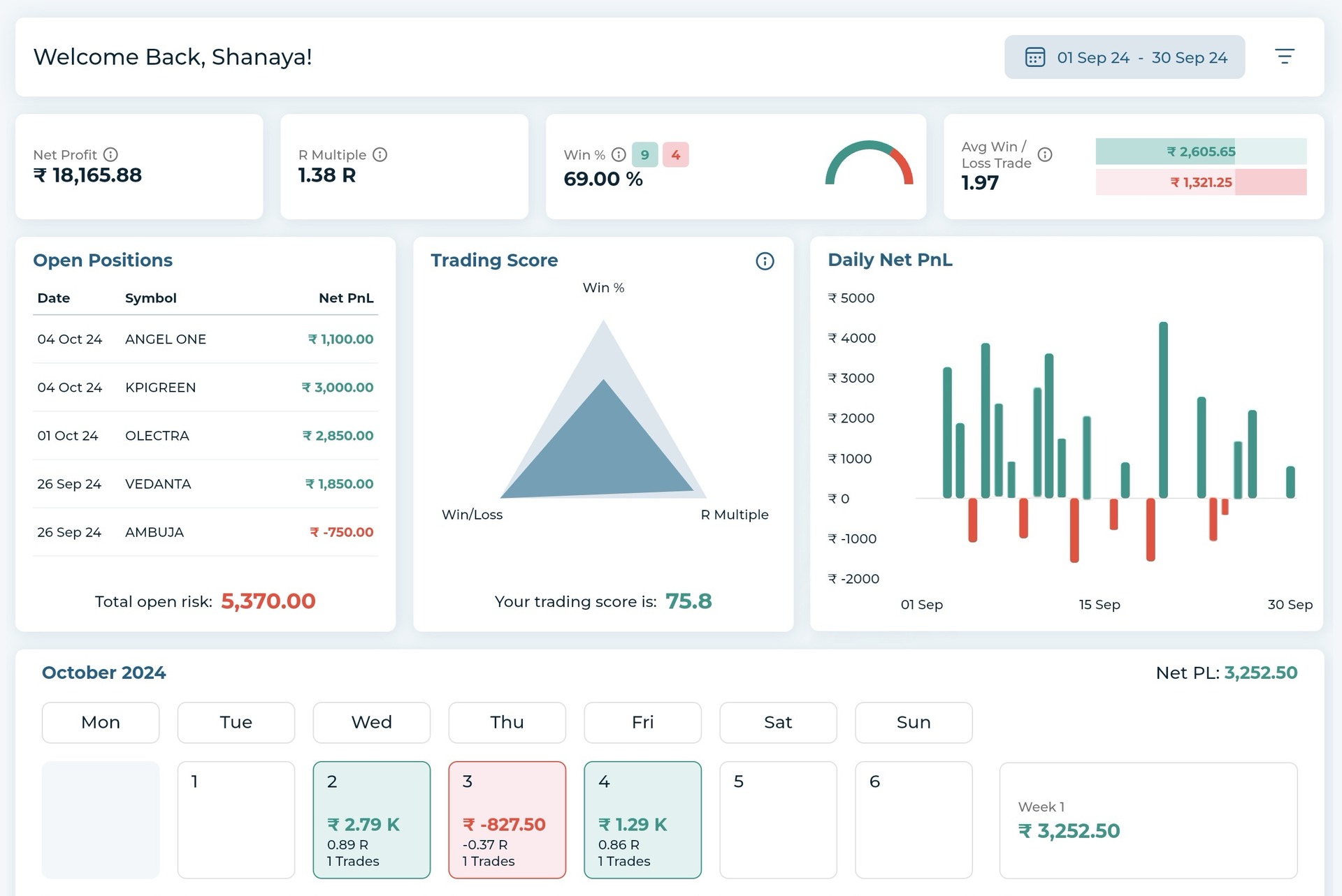 trade trackr dashboard
