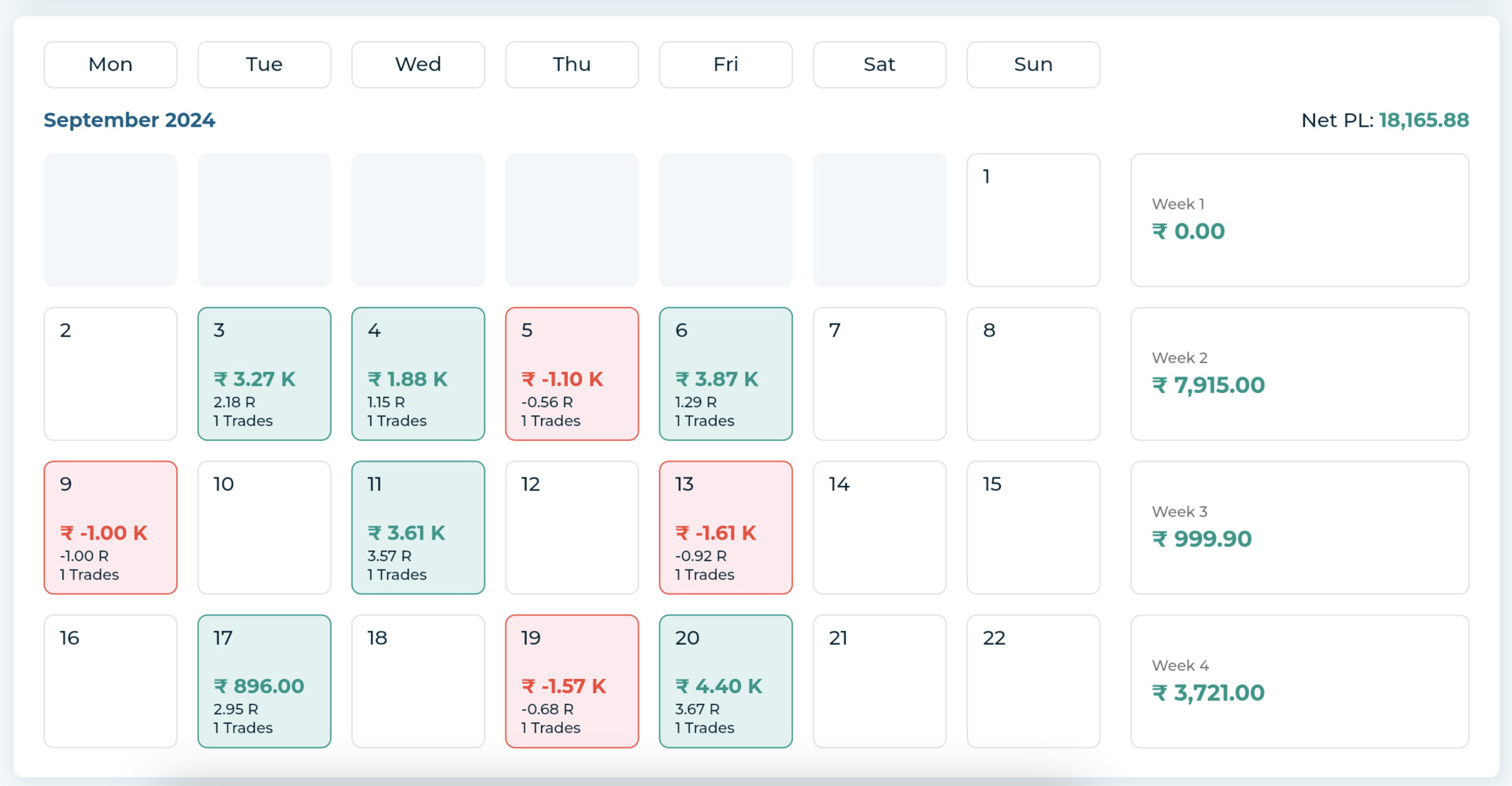 trade trackr calendar pnl