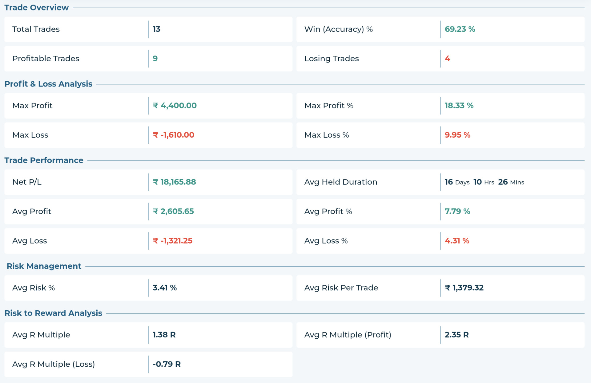 trade trackr statisticss