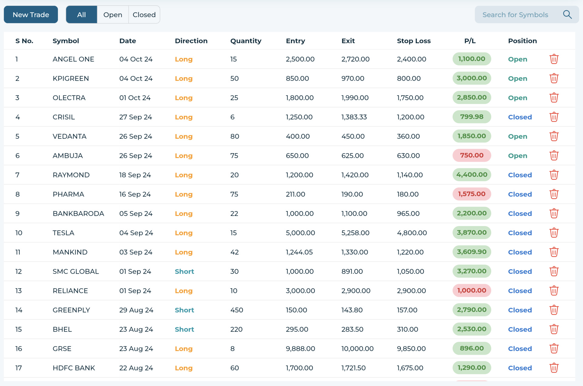trade trackr trades
